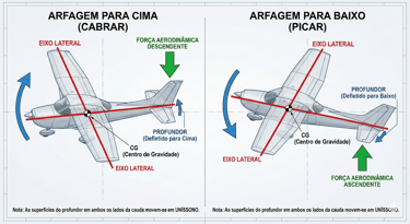 a diagram of a plane with a plane in the middle