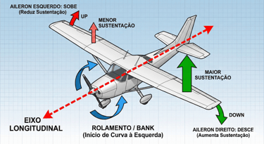 a plane with a diagram of a plane