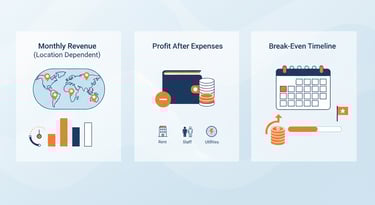 maa ki chai expected earnings and roi