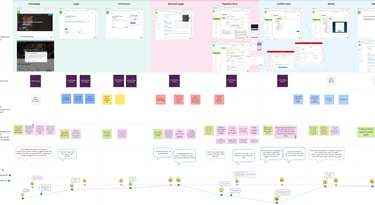 CJM fragment. Large table with screenshots of web pages, stickers and quotes.