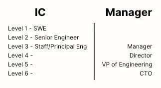 The Single-Track Career Path