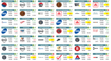 Business Tickers dashboard sample