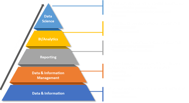 Business data ecosystem