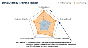 Data literacy training impact
