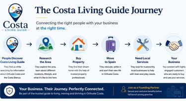 Grow your business with Costa Living Guide