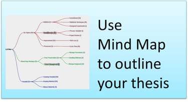 Mind Map to Outline your Thesis