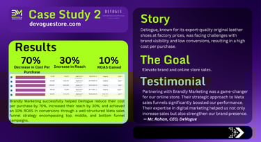 Brandly Marketing Profile Case Study 2