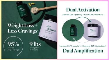 Scientific evidence behind GLP-1 Weightloss System and its metabolic effects