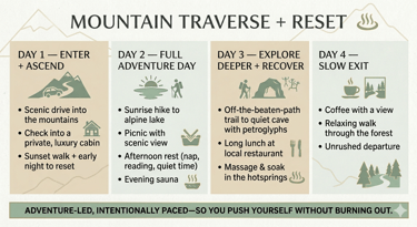 Four-day mountain traverse and wellness retreat itinerary featuring hiking, luxury cabins, and hot springs.
