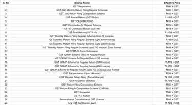 GST price list, bizz accelera