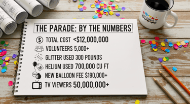 The Parade by the Numbers