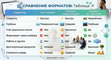 профориентация тесты или тренинги подростки Алматы Астана — Самат Панов