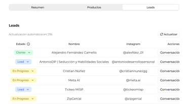 cualificación de leads en automático