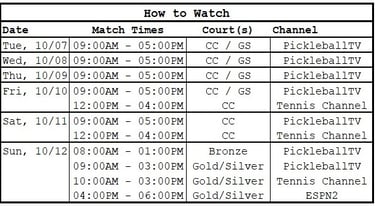 PPA Virginia Beach Cup | How to Watch