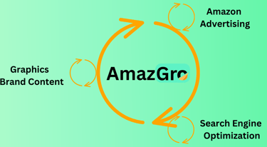 amazon ads account manager, amazon advertising optimization, amazon paid account management