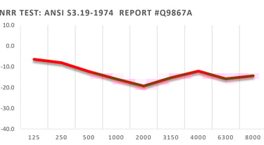 Graph showing NRR test results by frequency