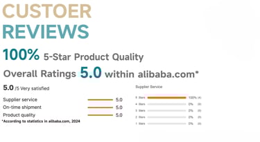 100% 5-star product quality with overall ratings 5.0 within alibaba.com
