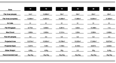 hobby technical data