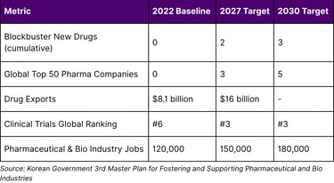 K-Bio Strategic Targets (2023-2030)