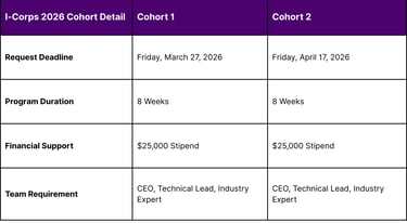 Leveraging the I-Corps and NCATS Ecosystem
