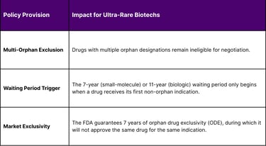 Protecting Market Exclusivity: The OBBBA and Negotiation Protections