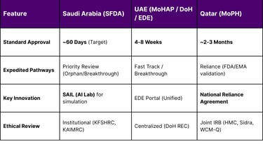 Regulatory Timelines and Pathways (2026 Status)