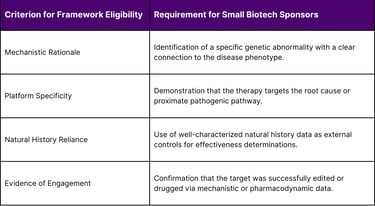 The Regulatory Paradigm Shift: The Plausible Mechanism Framework