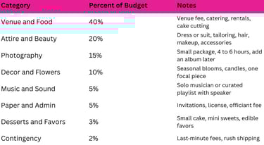 a table with a number of different types of food