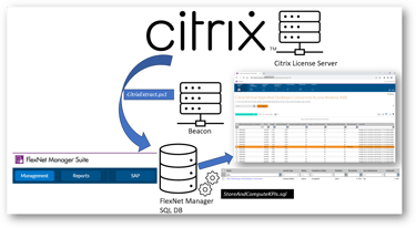 Citrix Optimization solution.