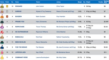 Race 5
