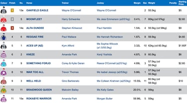 Race 6 Results
