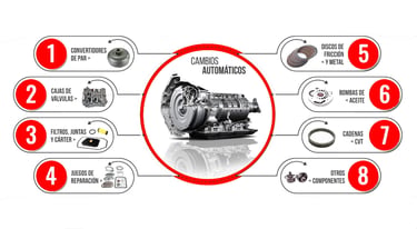 Cambios automáticos
