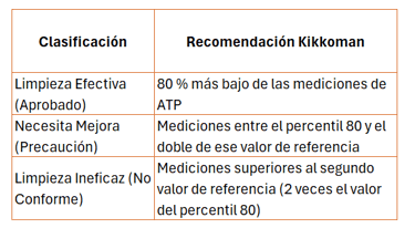 ISSA Clean Kikkoman A3