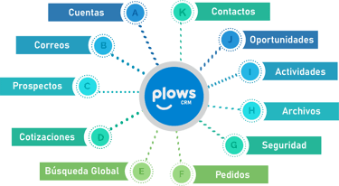 el mejor sistema crm