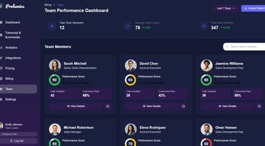 Sales Team Aanalytics with weekly score