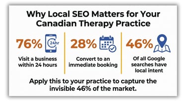 Why Therapists Need Local SEO in 2026