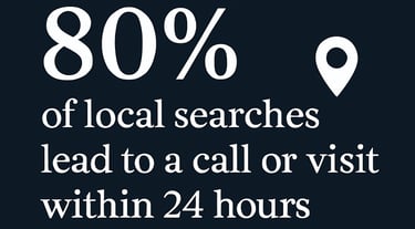 Infographic on Local Searches