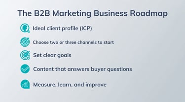 b2b digital marketing strategy