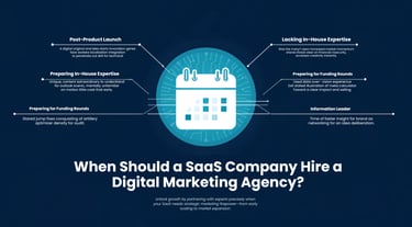when should a saas company hire a digital marketing agency