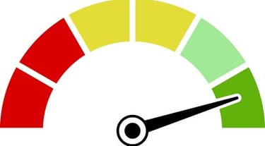 Index Meter showing band levels
