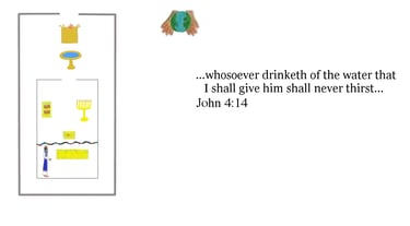 John 4:14 You should see