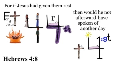Hebrews 4:8 Say 3 times
