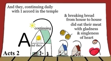 Acts 2:46 Explanation