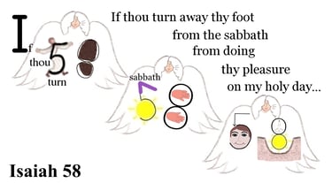 Isaiah 58:13 Explanation