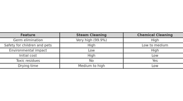 steam_vs_chemicals
