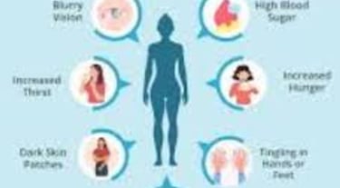 Medication Overload and hunger for Better Health