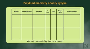 Analiza ryzyka świecy