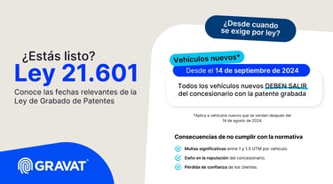 Plazo grabado vehículos nuevos