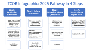 TCQR Pathway