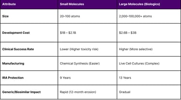 Molecular Characteristics and Investment Risk Profiling